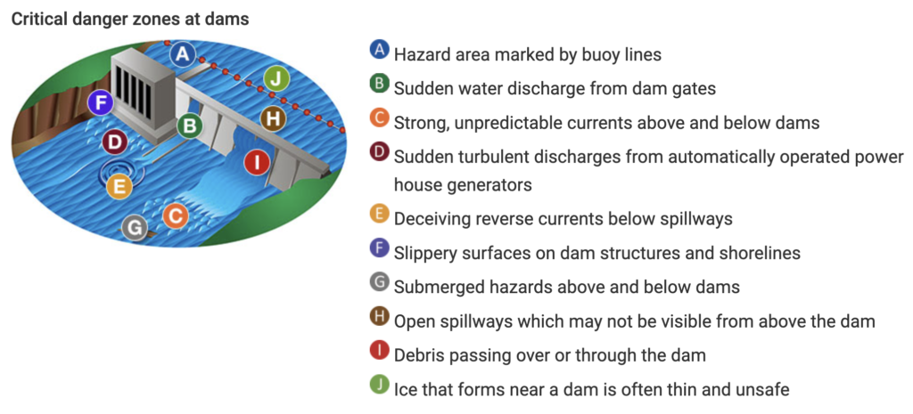 dam site safety
